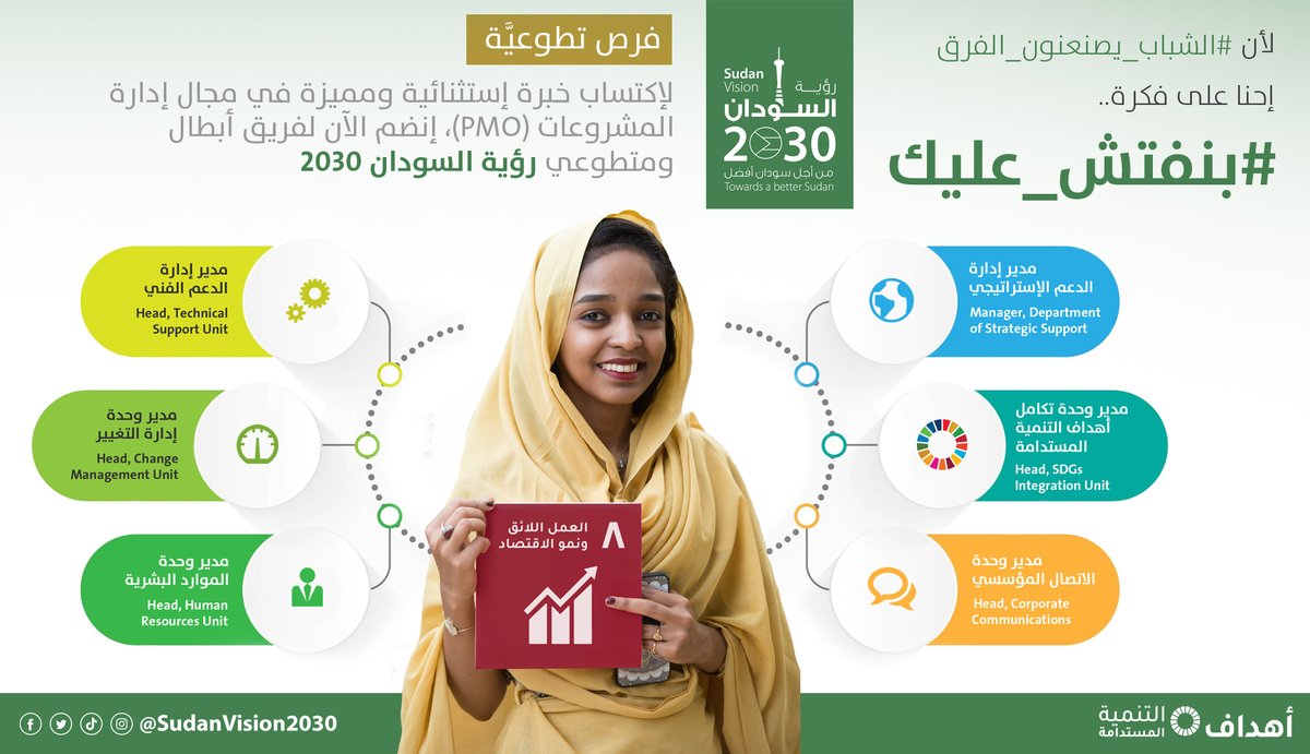 Sudan2030Vision's tweet photo. فرص عمل تطوعية في مجال إدارة المشروعات - PMO 📣

مميزات التطوع مع #رؤية_السودان2030👇
💡 المعرفة الأساسية في إدارة المشروعات PMO
🗒 التوجيه والتدريب والدعم
🕘 المرونة 
📖 الخبرة في بيئة عمل ديناميكية
📊 مهارات إدارة المشروعات
💻 عن بعد

الفرص المتاحة👇
https://t.co/w4lqsGik20 https://t.co/BLCAhsNlna