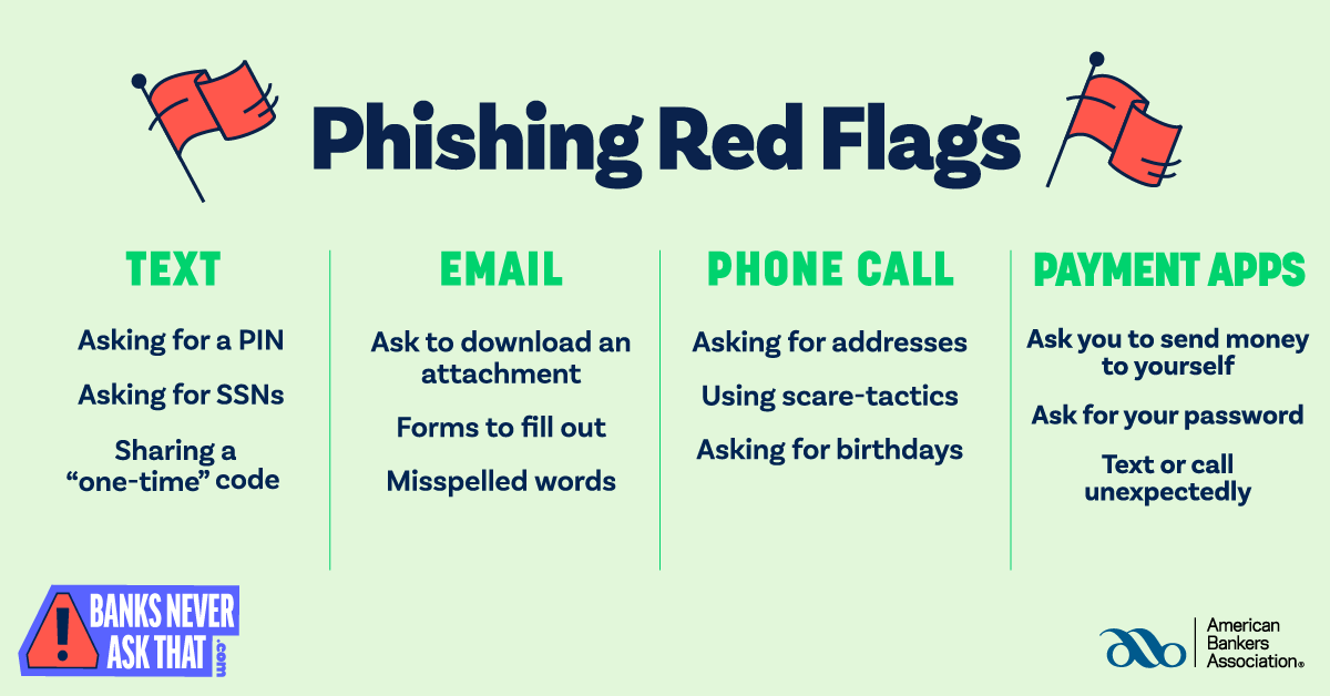 🚩 Did you know 96% of phishing scams happen over email? When scammers come knocking, you don’t have to take the bait! 
Know the signs ➡️ bit.ly/3SdEHdf  
#themerrimack #securitysaturday #phishing #BanksNeverAskThat