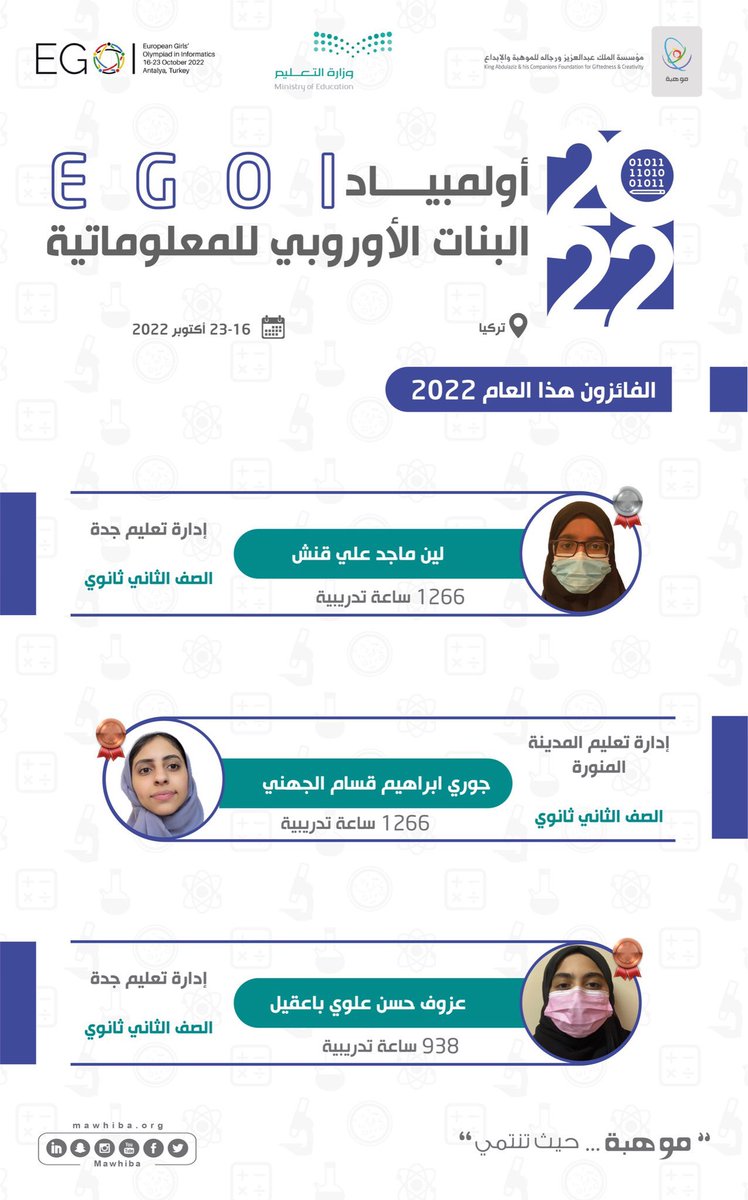 المنتخب السعودي للمعلوماتية للبنات يفوز بثلاث جوائز عالمية في أولمبياد البنات الأوروبي للمعلوماتية 2022