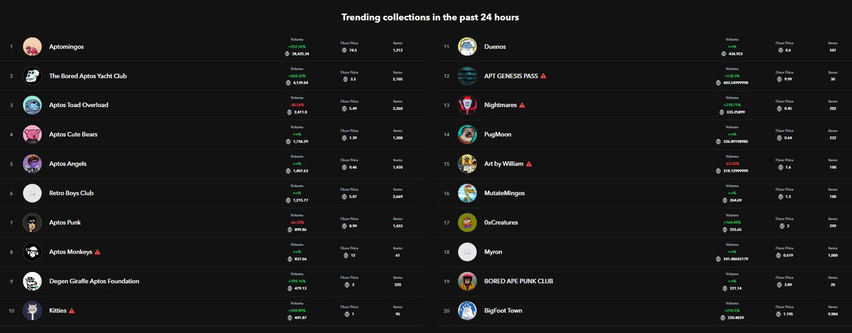 M Y R O N  #18

#AptosEcosystem #AptosGiveaways #aptoslabs
#Giveaway #Giveaways #NFT #LFM  #AptosNFTs #AptosNFT