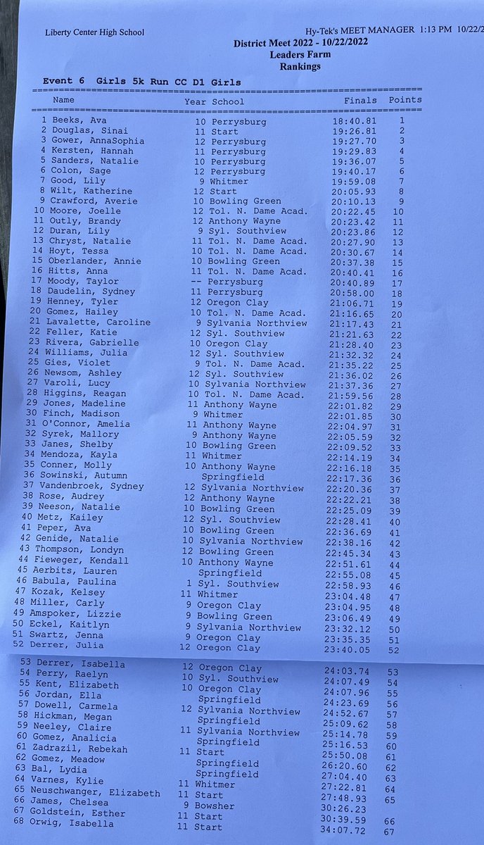 LibertyCenterAD's tweet photo. 🏃🏻🏃🏻@nwdabsports Division 1 District Girls Cross Country Individual and Team  Results hosted by Leaders Farms🏃🏻🏃🏻 https://t.co/stqhDgjdJZ