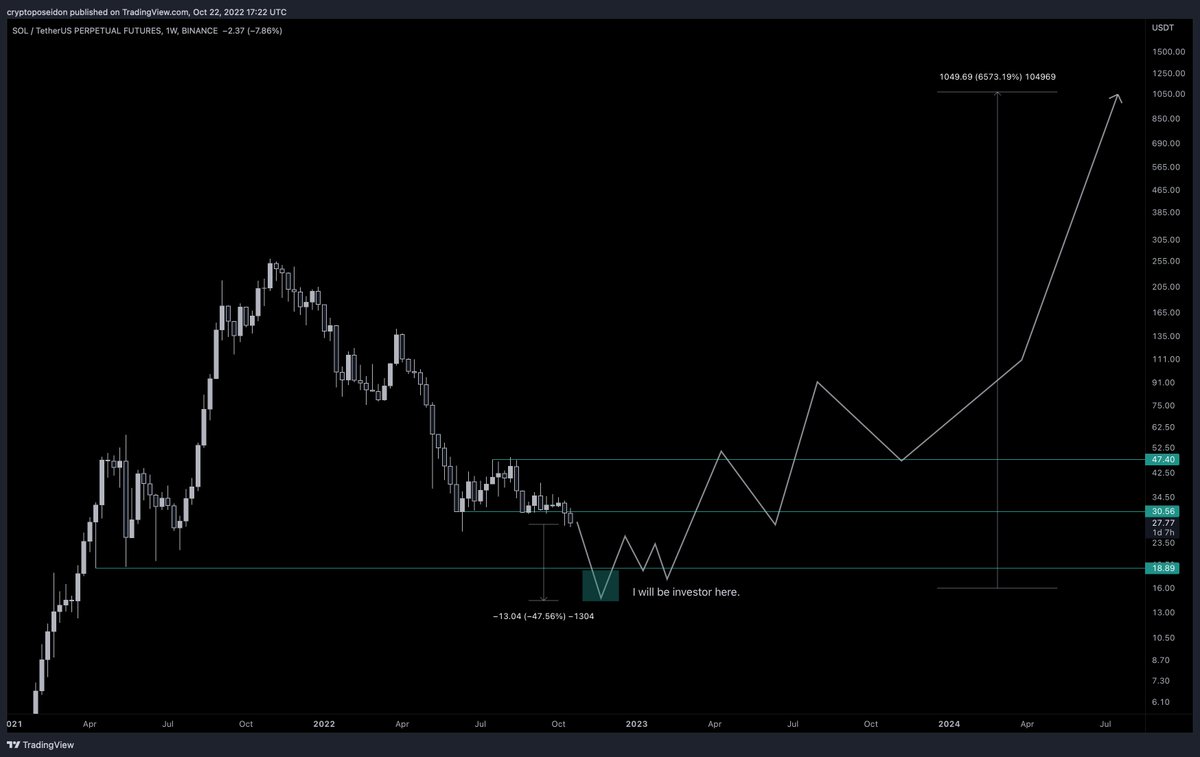 Poseidon tweet media