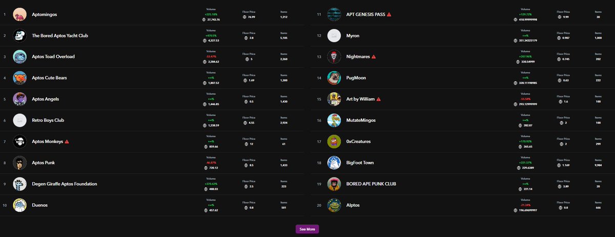 M Y R O N  #12

#AptosEcosystem #AptosGiveaways #aptoslabs
#Giveaway #Giveaways #NFT #LFM  #AptosNFTs #AptosNFT