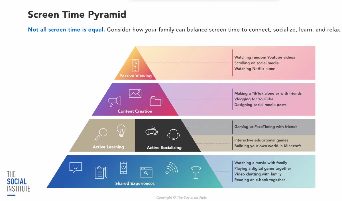 #Balance
#ISTE
#DigCitConnect