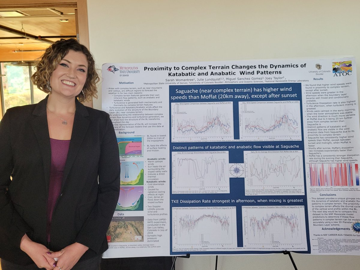 womantree's tweet image. I presented my research on the #boundarylayer near #complexterrain at the #youngscientistsymposium on #atmosphericresearch (#YSSAR) at CSU today. 
I learned so much about the work of my peers, but I found idea of #randomforests especially interesting. 
I love #science!