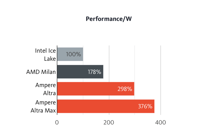 JoeSpeeds's tweet photo. red🍅 is green🌿
#sustainable #greencompute #AmpereAltra @AmpereComputing https://t.co/qzM20sgVFN https://t.co/6qxdnabAcb