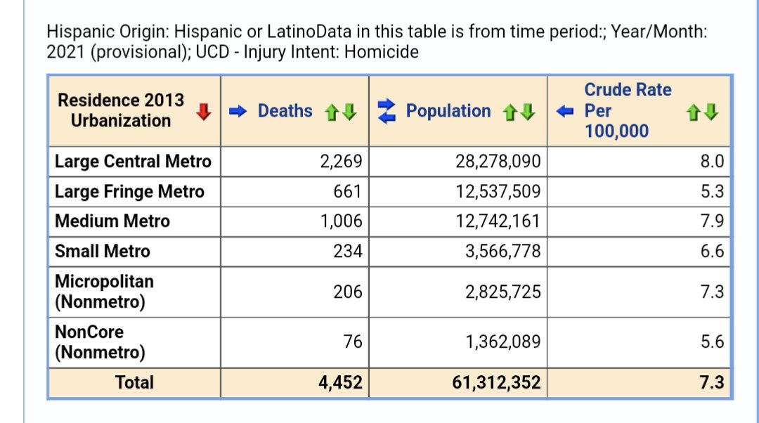 Jeremy Horpedahl 🤷‍♂️ on Twitter: 