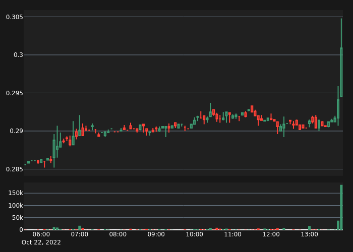 Crypto Volume tweet media