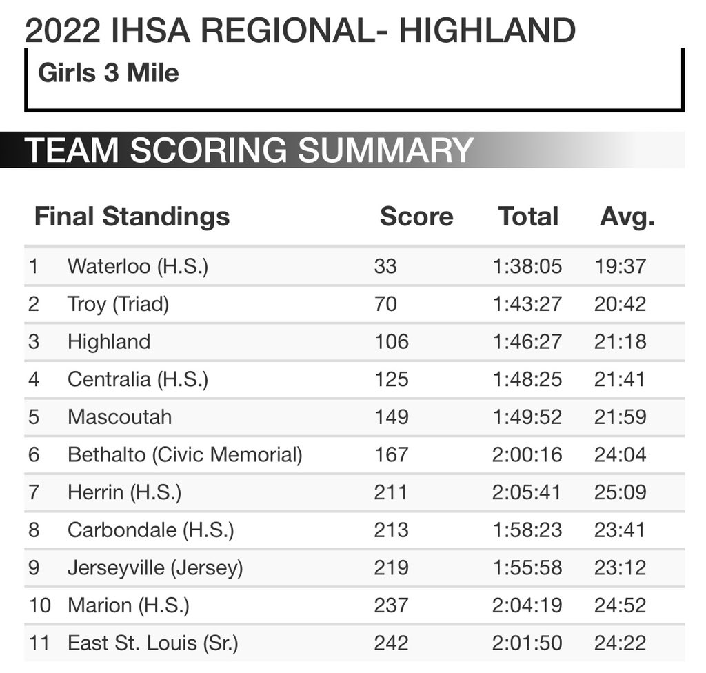 Waterloo HS CC T&F tweet media