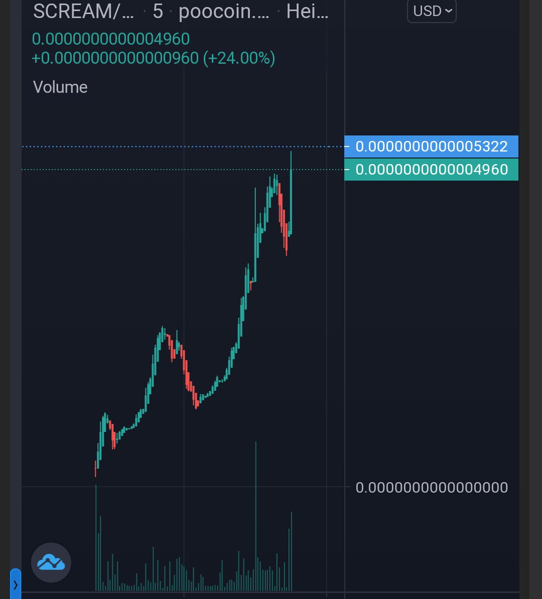 screaminu_'s tweet photo. ATH AFTER ATH AFTER ATH!!!!!
THE REAL JEET KILLER!!!!
OUR COMMUNITY IS SLOWLY MOONING TO MARS!
https://t.co/wMzb9wF1cj
@SCREAMINU_ $SCREAM #screaminu #ScreamARMY #screaminuBSC
https://t.co/EHeDRgaNBS https://t.co/7M38A93VBT