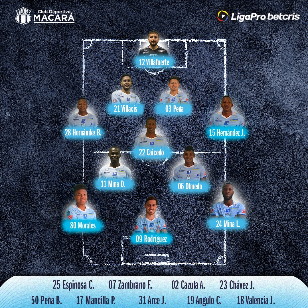 Todo listo para el encuentro entre #macara y #lduq. Valido por la última fecha de la #LigaProBetcris