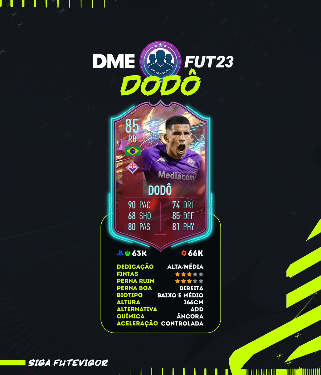 futevigor's tweet photo. DME - Dodô 🇧🇷

Vai completar esse dme?

SIGA @futevigor

#fifa23 #fifaultimateteam #ultimateteam #ps5 #fut23
#easportsfifa #explore #fifa23ultimateteam #rulebreakers #weenkedleague #xbox #xboxone #xboxseries #ps4 #fifa23ultimateteam #futebolvirtual https://t.co/beWYtAAQxK