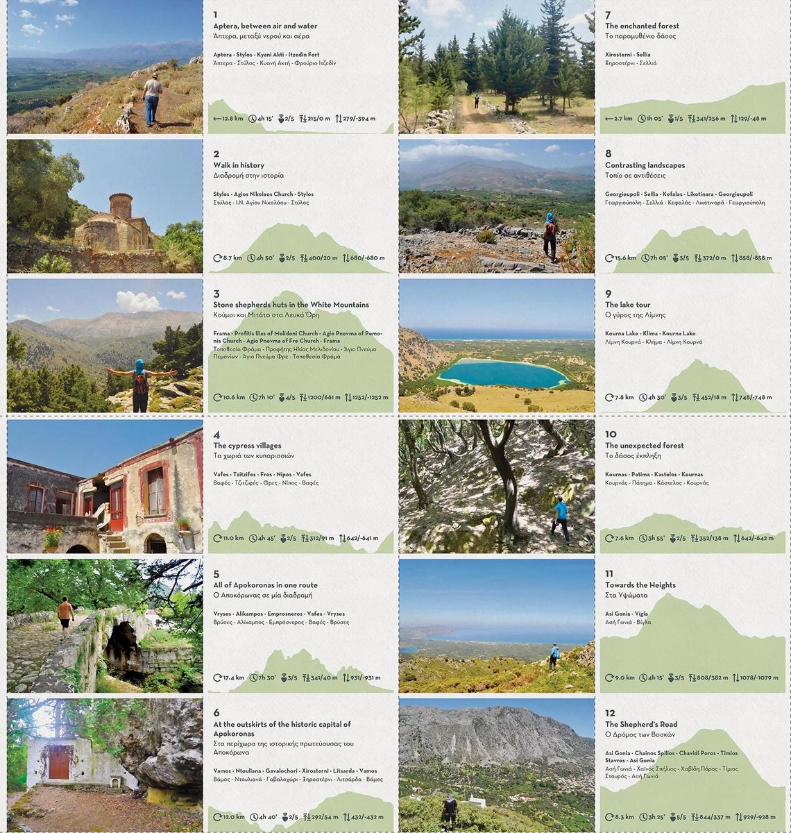 VardisHotel's tweet photo. 💚Experience the colourful trails of Apokoronas!
🦋Enjoy Life!

#chania #creta #apokoronas #trekking #nature #mountines #mountaineering #visitcrete #kreta https://t.co/hyXori2afy