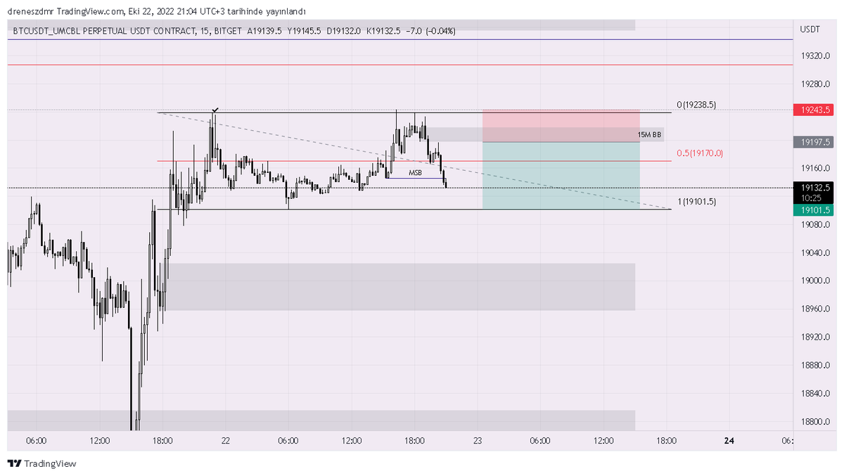 15M BTC Range
Msb ile beraber alt liqleri hedefleceğini düşünüyorum.Şekildeki gibi işlemde olacağım. Herkese iyi haftasonları dilerim.
