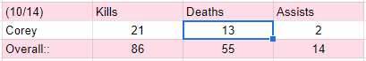 Went 1-1 yesterday. Lost to Davenport and beat ISU. I couldn't get my footing on map one but brought it back against the goat snail himself. Midseason holding a 1.56kd isn't too shabby tho still need to continue the grind.