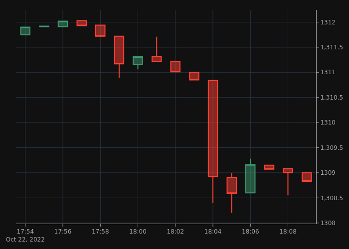 Ethereum Updates tweet media