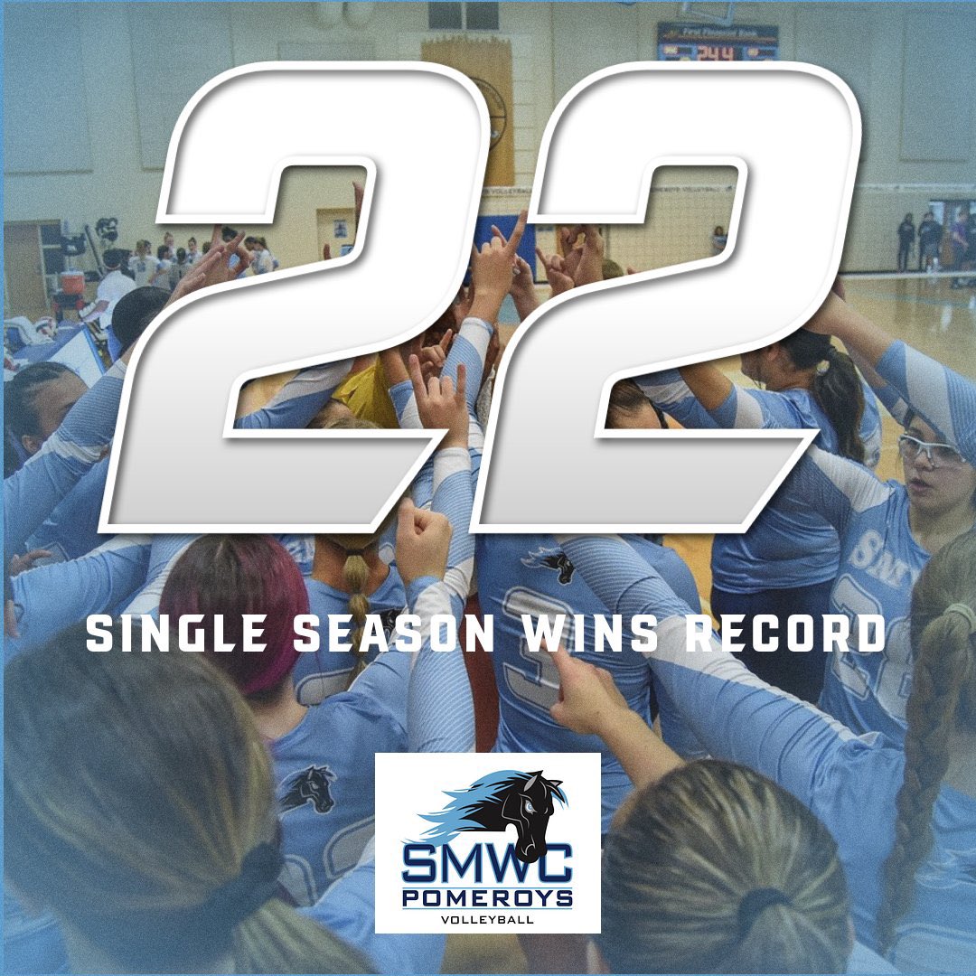 Coachianharris's tweet photo. So incredibly proud of this team and what we accomplished this weekend. Two huge conference wins against two high quality opponents. Two teams that SMWC had never beaten in program history. Today we set the single season wins record, and still have more to play. #SoProud #History https://t.co/TvyKfwkq9B