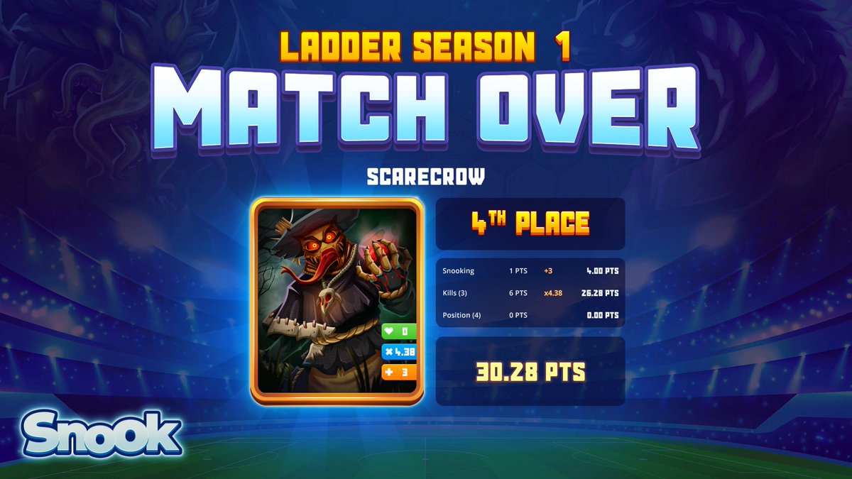 Gastrine1's tweet photo. GET SMOKED! My @snook_gg arena opponents were too easy, harder plz. #touchgrass #noob #gaming #SNK https://t.co/1I4pqxcxlg