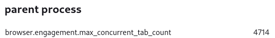 bitshift's tweet photo. Ziel für das Wochenende: Unter 4000 offene Tabs kommen... ich muss mal meine Inhaltsorganisation / Workflow wieder etwas anpassen, offensichtlich akuter Fortenwicklingsbedarf 😅 #firefox https://t.co/3qi1SCSM5g