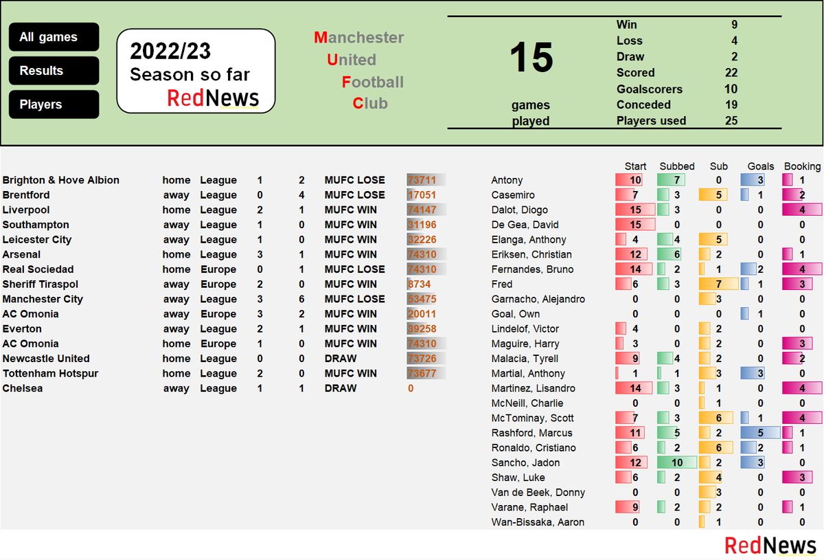 RedNewsStats tweet picture