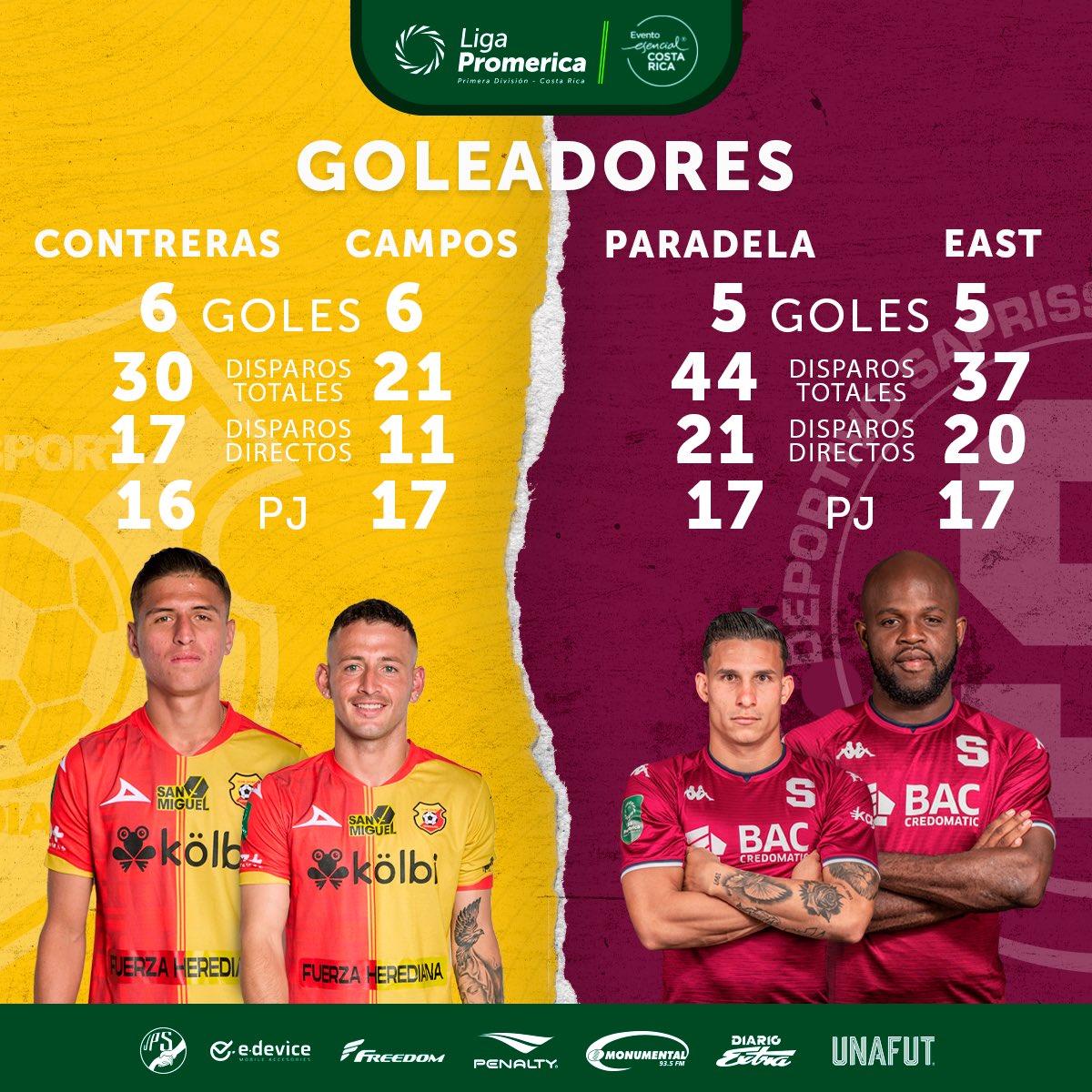 ¡Goleadores! 🔥⚽️ Ellos son los jugadores de Herediano y Saprissa con más goles en el A22 🏆 ¿Quién anotará hoy? #LigaPromerica #Unafut #A22 #FaseFinal #Estadísticas