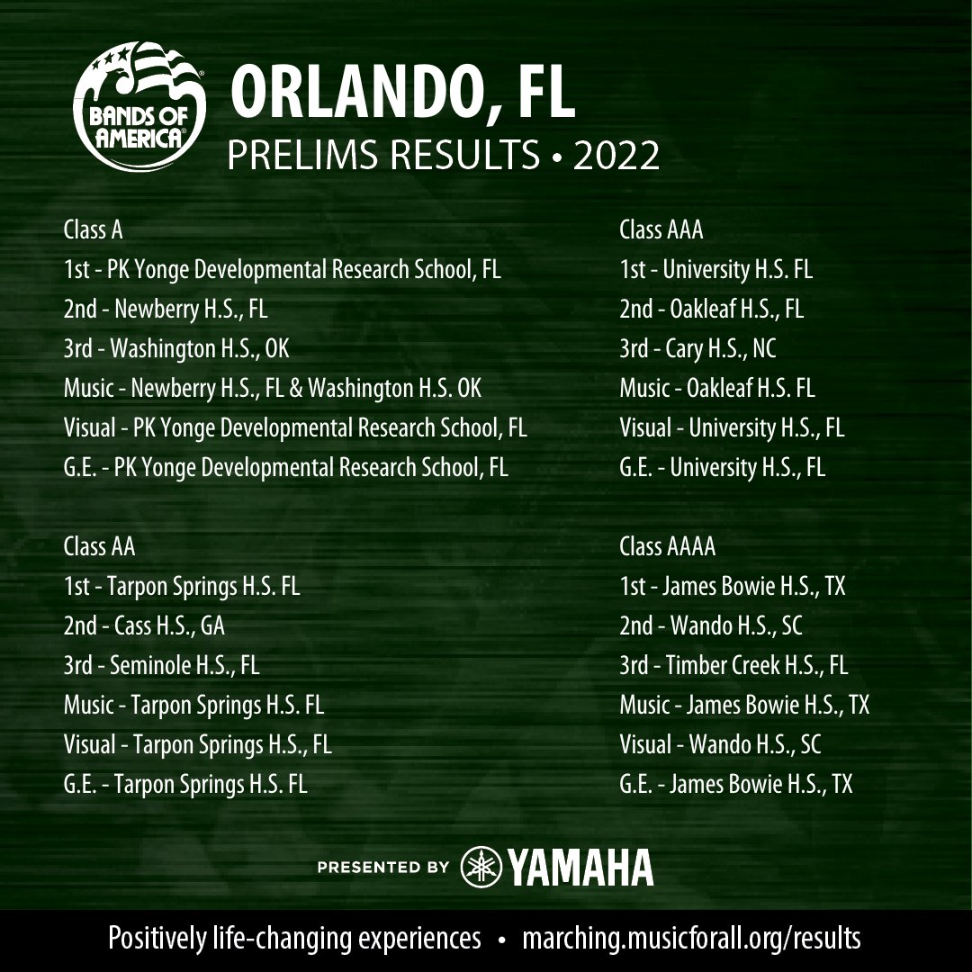 Congratulations to all of our finalists at the Orlando Regional Championship, presented by Yamaha. We'll see you back when gates open at 6:30 p.m. #marchboa #boa2022