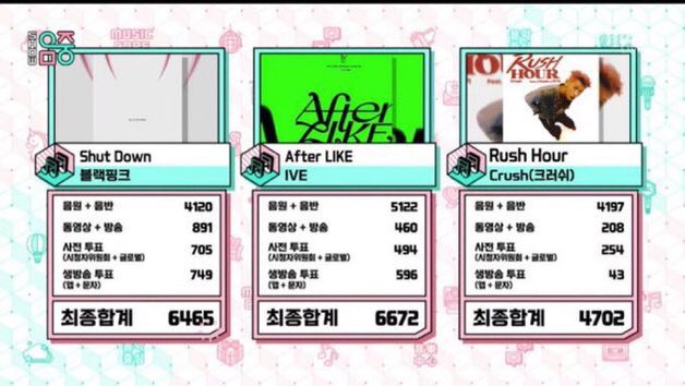 Kpop3Jessi's tweet photo. °• DIVE's Nossas Meninas Conquistaram Seu 13° Win de 'AFTER LIKE' Sendo Este Então o 36° Na Carreira, Parabéns Amores!❤️❤️❤️❤️❤️❤️🏆🏆🏆🏆🏆🏆🏆🏆🏆🏆🏆🏆🏆🎶
AFTER LIKE 13TH WIN
#AfterLIKE13thWin
#IVE36thWin https://t.co/Q1BbiMZ6yv