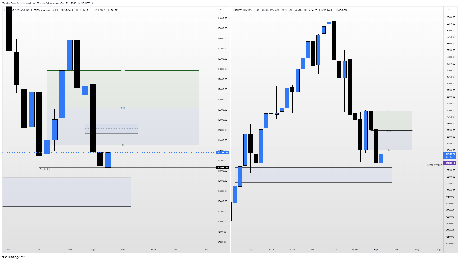 DexterLab on Twitter: 