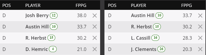 CHRISBOUCHARD88's tweet photo. Action all over the place today with lineups on @DraftKings @NHL @NASCAR_Xfinity @MLB @astros @Yankees @Phillies @Padres & @NBA with #Tiers and #Showdowns seeking more of that free $$$ https://t.co/T2jzZoRIZX