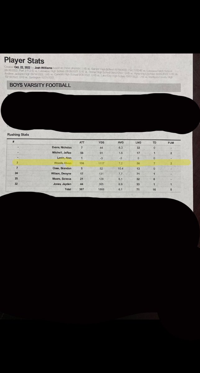 DivonWoods's tweet photo. Had a great game last night against Darlington , had 236 yards on 23 Carrie’s with 2 TDs. Also I am at 1,117 yards on the season https://t.co/ffL2r59OgJ
