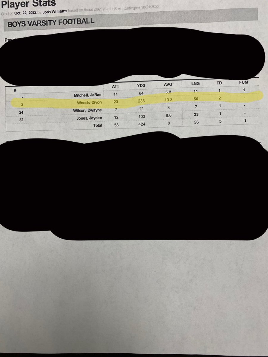 DivonWoods's tweet photo. Had a great game last night against Darlington , had 236 yards on 23 Carrie’s with 2 TDs. Also I am at 1,117 yards on the season https://t.co/ffL2r59OgJ