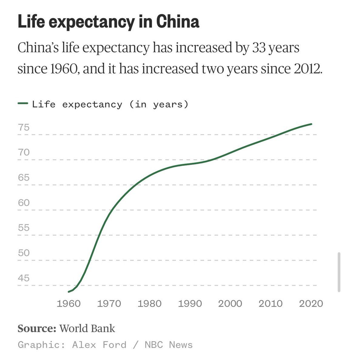 TomNamako's tweet photo. 9 charts that show how China has changed under Xi Jinping

https://t.co/xbXBGfdp6D via @jennjettkw @carman_copy @alex_andra_ford https://t.co/Kzxrz7LcWz
