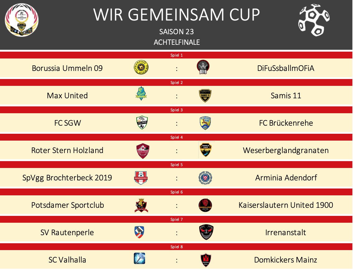 WirGemeinsamCup's tweet photo. 🤝#WGCS23 - Achtelfinale🤝
Ummeln vs. DiFumO
Max United ( @ClubWorms) vs. @ManagerSami
@Obisub1 vs. Brückenrehe
@HolzlandRoter vs. @Weserberglandg1
Brochterbeck vs. Adendorf
@PotsdamerSport1 vs. @Thorste94867554
@SV_Rautenperle vs. @IrrenanstaltOL
Valhalla vs. @strallackham https://t.co/1yiZ80i4Nm