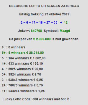 vruchten Montgomery grond Lotto Uitslagen on Twitter: "Lotto uitslagen en winstverdeling zaterdag 22  oktober 2022. De jackpot van € 2.000.000 is niet gewonnen. Woensdag 26  oktober 2022 € 3.000.000 te winnen! https://t.co/MbRpxyYHvR" / Twitter