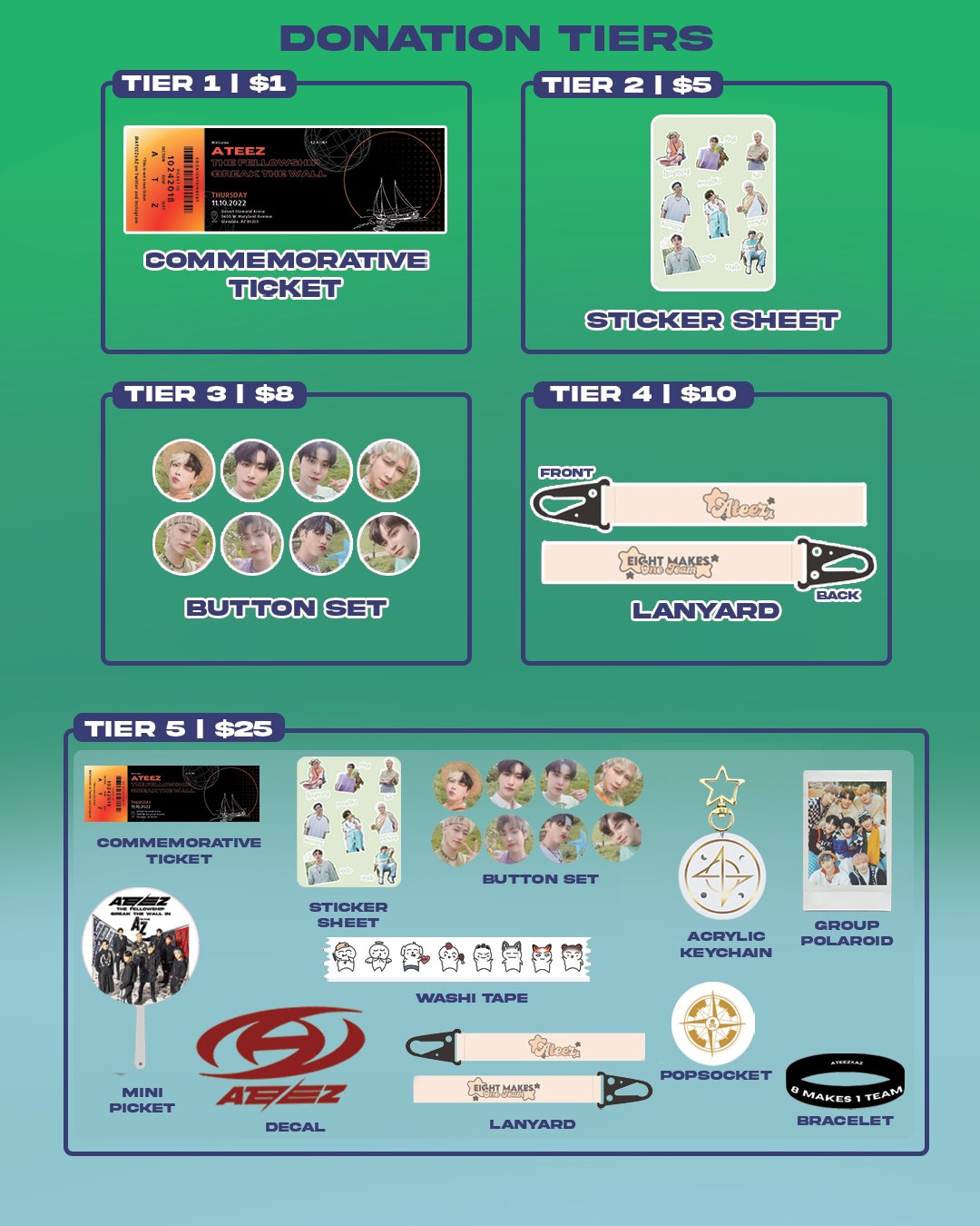 ATEEZ US Tour Events and Fan Projects / Twitter
