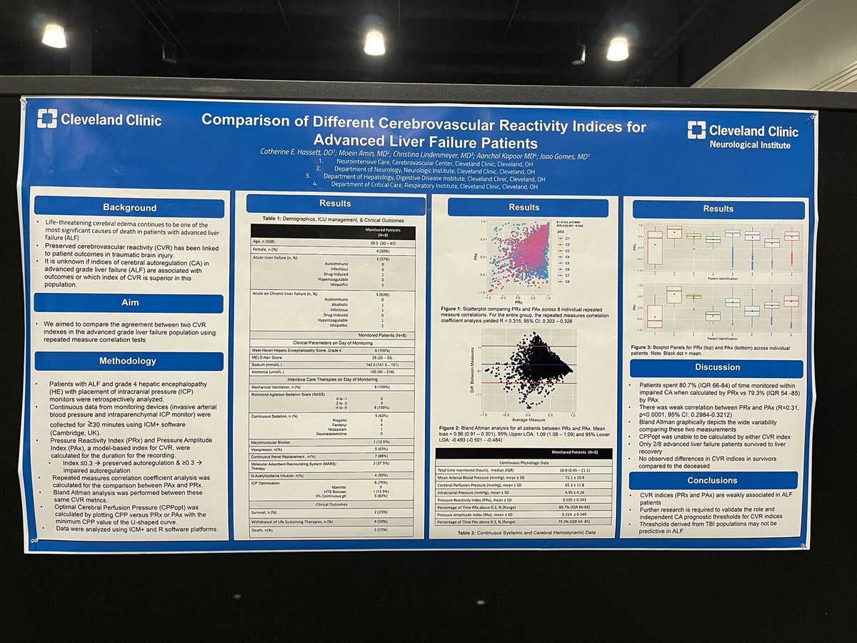 Catherine Hassett, DO (@cehassett88) on Twitter photo Proud to represent our research efforts from <a href="/CleClinicMD/">Cleveland Clinic MD</a> Neuro ICU at #NCS2022. 3/4 awarded distinguished posters 🥇Excited to keep growing in the areas of non-invasive devices, post-icu care, and cerebral autoregulation! @joagom <a href="/shazamhussain/">Shazam Hussain, MD</a> <a href="/CLENeurons/">Cleveland Clinic Neurology Residents</a> <a href="/neurocritical/">Neurocritical Care Society</a> Proud to represent our research efforts from <a href="/CleClinicMD/">Cleveland Clinic MD</a> Neuro ICU at #NCS2022. 3/4 awarded distinguished posters 🥇Excited to keep growing in the areas of non-invasive devices, post-icu care, and cerebral autoregulation! @joagom <a href="/shazamhussain/">Shazam Hussain, MD</a> <a href="/CLENeurons/">Cleveland Clinic Neurology Residents</a> <a href="/neurocritical/">Neurocritical Care Society</a>