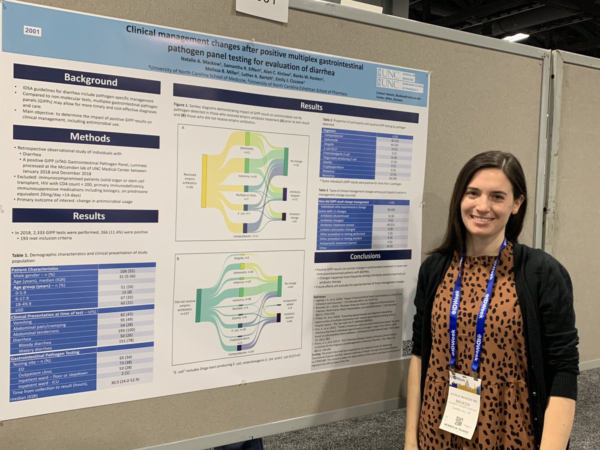 mfm_ID_MD's tweet photo. @UNC_ID Fellow Natalie Mackow @Nat_Mackow presenting interesting findings of her analysis of clinical management changes after positive GI pathogen panel testing among non-immunocompromised patients.  @MadelineMc5 @davidvanduin @asherjs https://t.co/9kYFw9eaCm