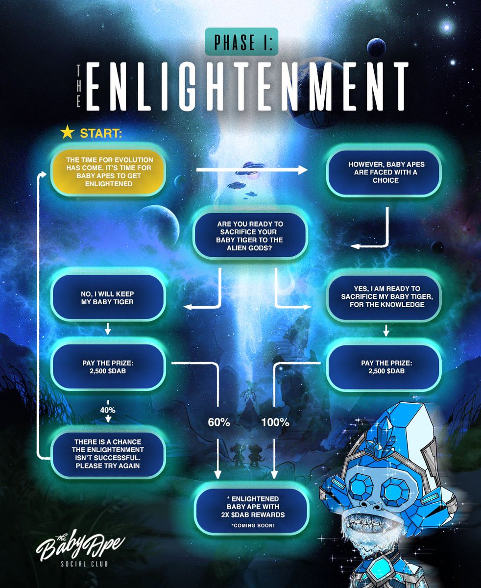 BASEd Ape Social Club tweet media