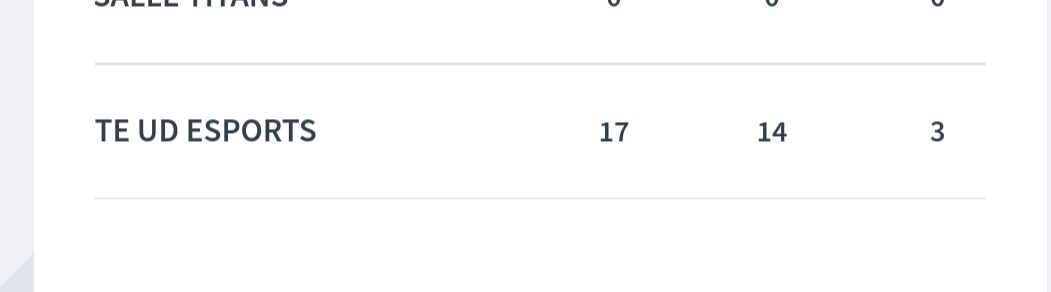 Tras una temporada maravillosa en el <a href="/EsportsLUD/">Levante UD Esports</a> se cierra la etapa y paso a buscar club:

Posición principal: DC

Secundarias: MCO / MV (3-1-4-2)

Última temporada en 1a <a href="/VFOspain/">VFO España</a> 17p 14g 3a

Se agradece RT y cualquier cosa podéis preguntar por MD.