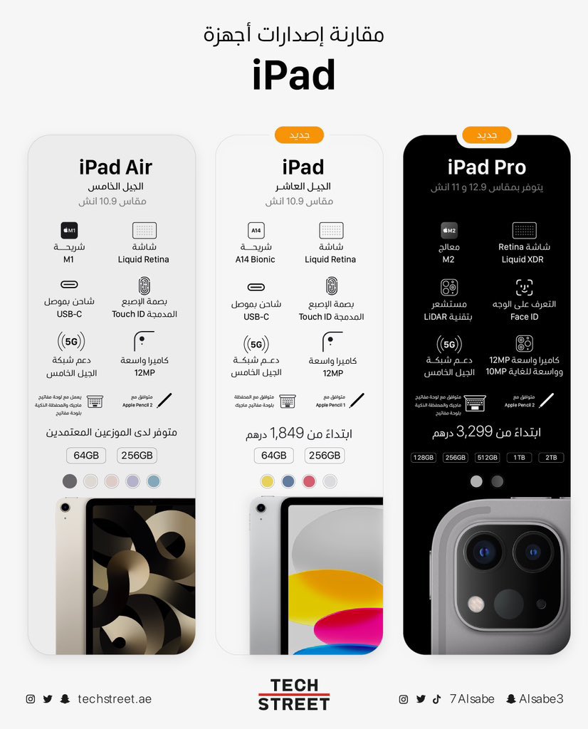 AppJawwal's tweet photo. مقارنة إصدارات أجهزة #ipad https://t.co/nXrjwVbGtr
