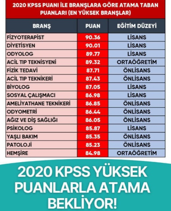 Auzgun94's tweet photo. @drfahrettinkoca Sayın bakanım 2020 de 40 bin 2022 de 85 bin şeklinde yapılacak alimin neresinde adalet olacak Allah aşkına lütfen haksızlık yapılmasın 85 binlik alımda elinizi vicdanınıza koyun ve hâk olanı yapın lütfen 85-90 puanlarla atama BEKLİYORUZ . https://t.co/7hxVGhgHx8
