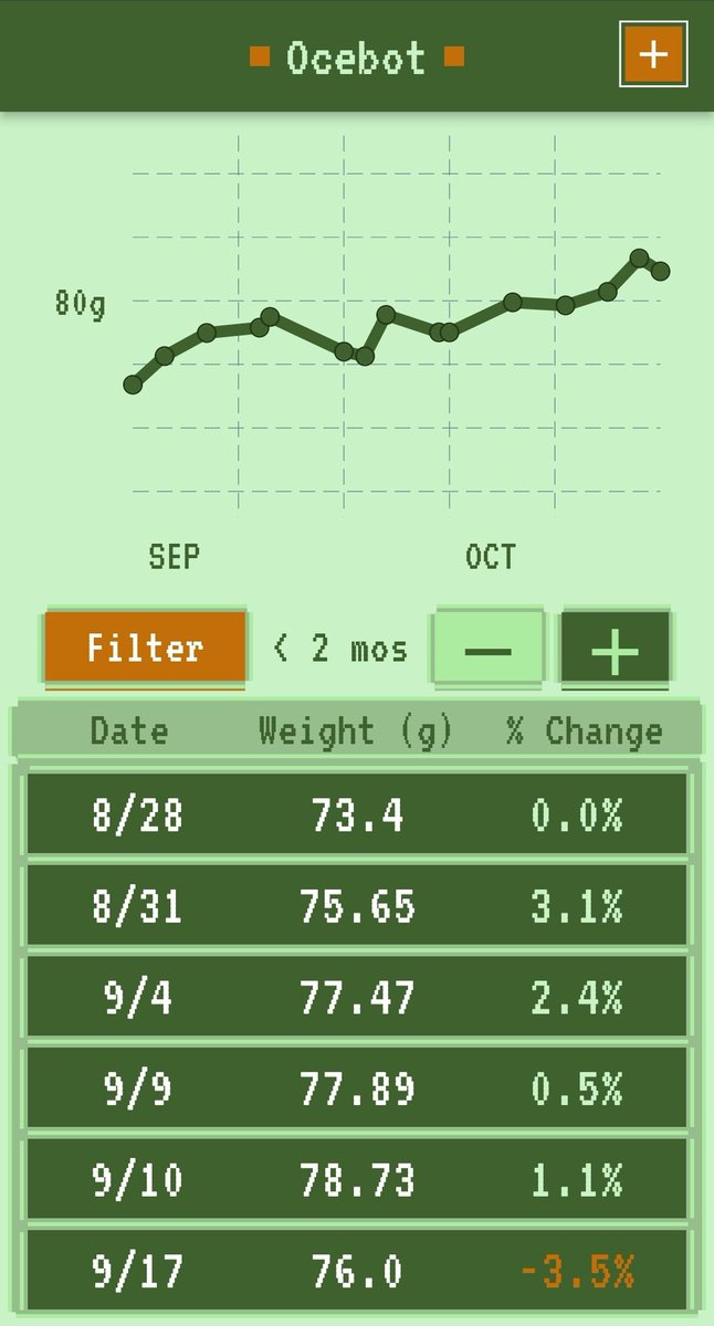 TheSaltyDomCafe's tweet photo. As it approaches "Ocelot being a diva" season, I made a dumb little thing to keep track of his weight.  Introducing Ocebot, a Stardew Valley inspired weight keeping app.  Made with #Flutter and #Firebase https://t.co/Yrrwj0gHXS