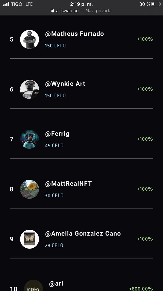 Ferrigart's tweet image. Felices de vernos 7 en el ranking de @ariexchange con la colección #remotepeople en ariswap.co