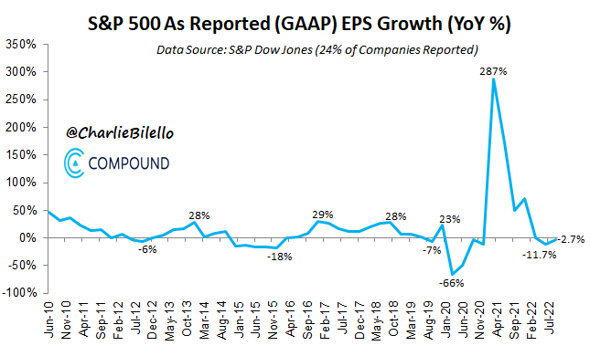 Charlie Bilello tweet media