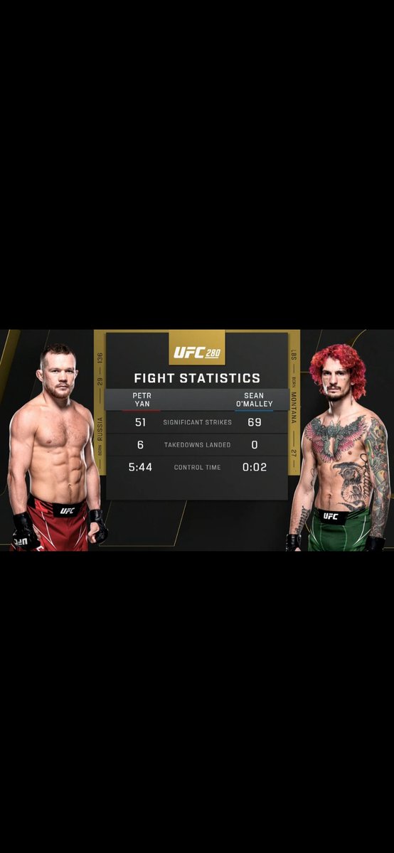 PuntingProblems's tweet photo. @ufc @SugaSeanMMA Biggest win??? More like Biggest robbery hahaha https://t.co/cprgArlURQ