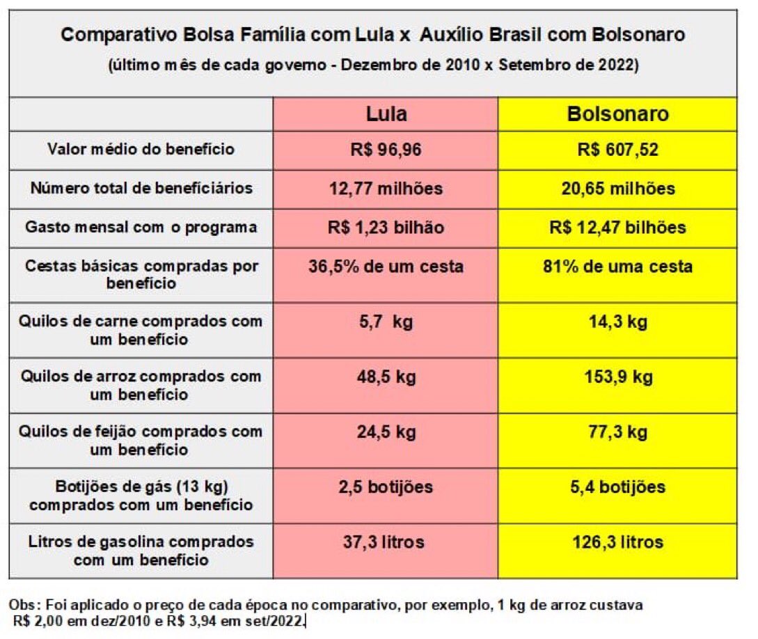<a href="/jairbolsonaro/">Jair M. Bolsonaro</a> Compartilhem com nossos irmãos nordestinos!
