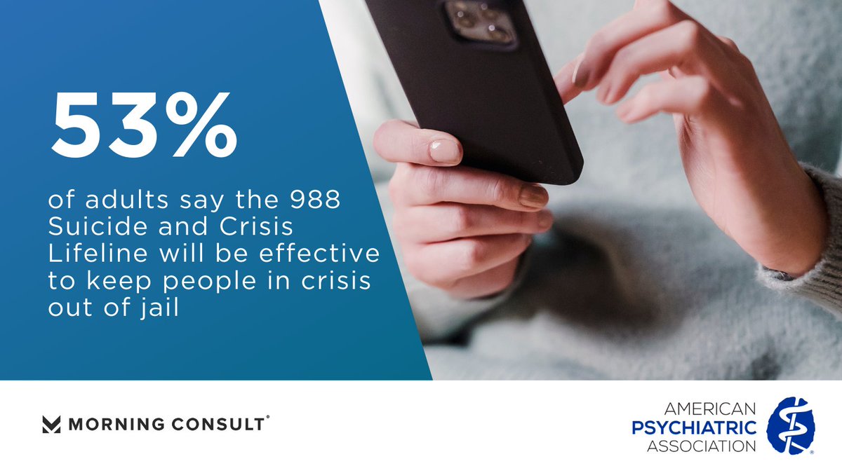 APApsychiatric's tweet photo. New #APApoll shows 53% of adults say the 988 Suicide Crisis Lifeline will be effective to keep people in crisis out of jail.
Read more: https://t.co/nwbCYABGJu https://t.co/GqZV6pqi0m