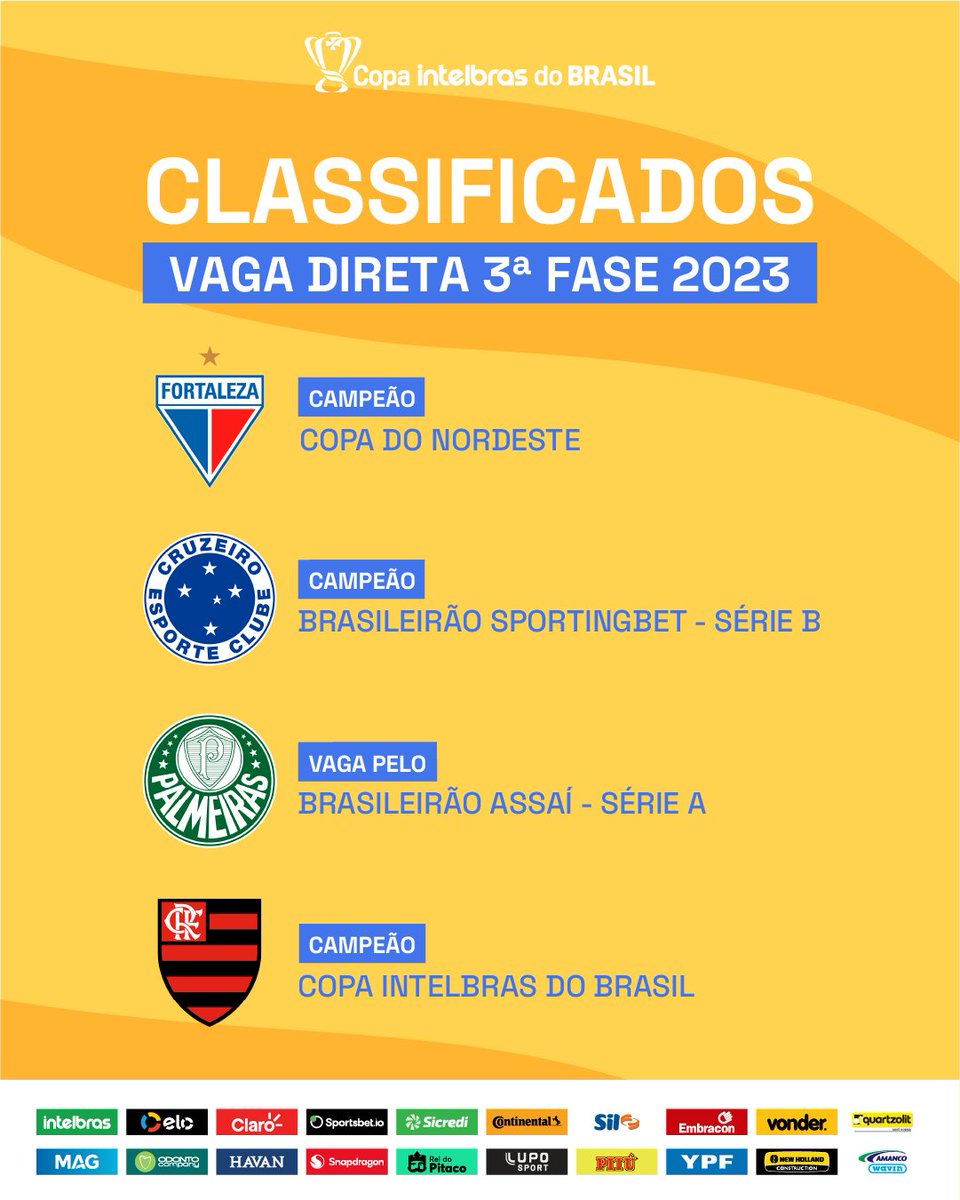 Copa do Brasil 2023: Como é a primeira fase