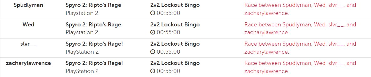 In an absolutely wildly unexpected twist of fate, I guess I'm doing a run at AGDQ ? ? ? Expect an uptick in Spyro 2 practice streams ? ? ? ? ? ?