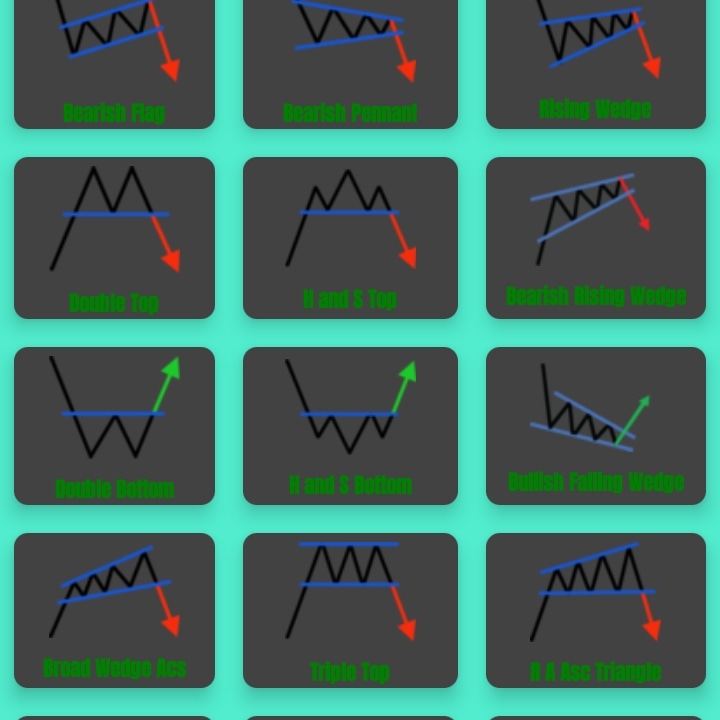 MkTradingSystem's tweet photo. price action chart pattern https://t.co/sVMxy8pjdh